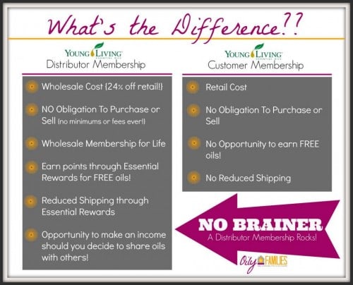 Young-living-difference-500x404