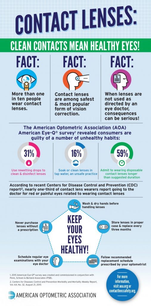 AOA-Infographic-1-700x1414
